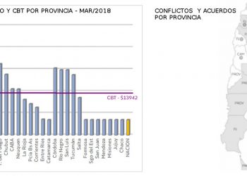 Conflictos y gobiernos provinciales