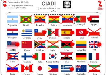 El Estado y la regulación