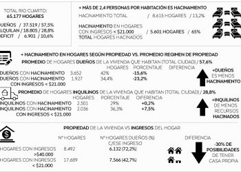 Trabajo precario y  problemas de vivienda
