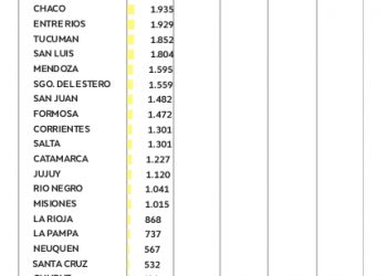 El 64 % de coparticipación para CABA y Buenos Aires