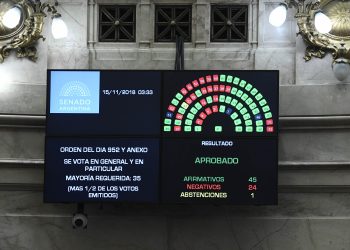 El Senado aprobó el presupuesto 2019
