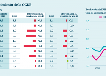Freno en la economía mundial