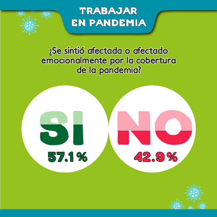 En pandemia, empeoraron las condiciones laborales de los periodistas, aún más en mujeres