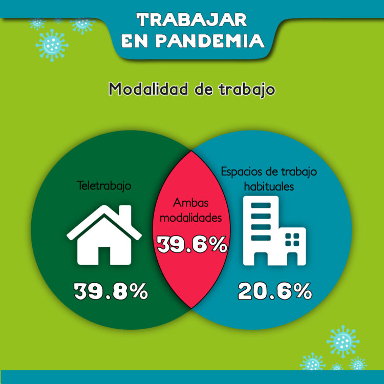 En pandemia, empeoraron las condiciones laborales de los periodistas, aún más en mujeres