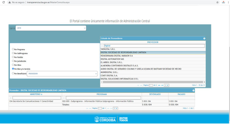 Desigual y concentrada