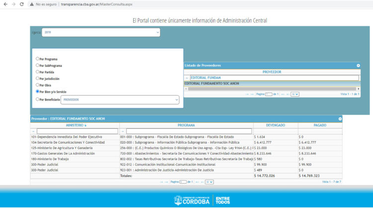 Desigual y concentrada