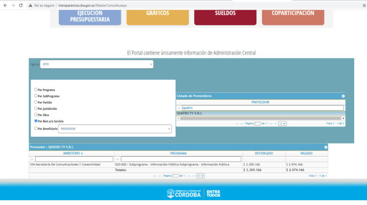 Desigual y concentrada