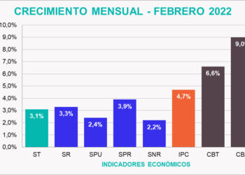 Salarios: los informales aumentaron menos que los registrados