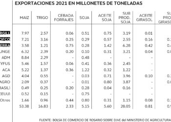 Los dueños del comercio exterior