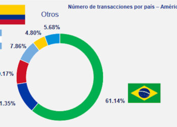 Mayor extranjerización de empresas