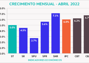 Salarios en abril: por debajo de la inflación y las canastas