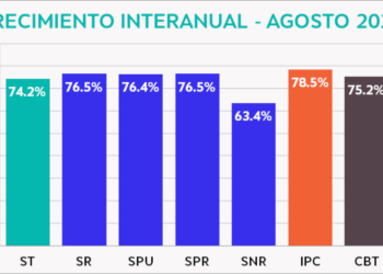 Los salarios siguen perdiendo contra la inflación