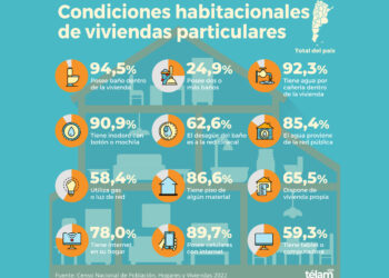 La vivienda, cada vez más concentrada