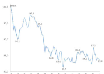 CIFRA: transferencia del trabajo al capital por 101.000 millones de dólares