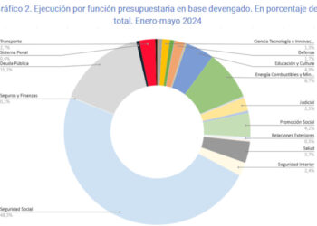 Recortes y ajustes de gastos generalizados, menos para la deuda