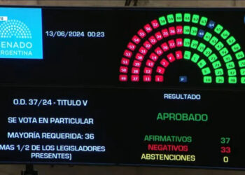 Cambios regresivos en los derechos laborales