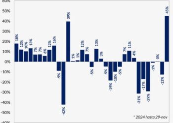 El endeudamiento para la bicicleta financiera